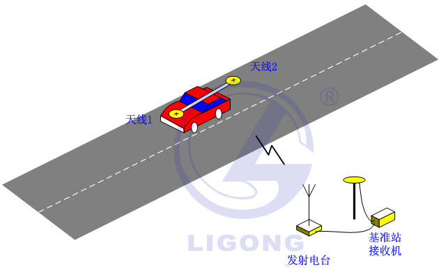 小車場地考試系統(tǒng)，科目二考試系統(tǒng)，場地五項