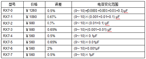 十進式電容箱、標準電容箱