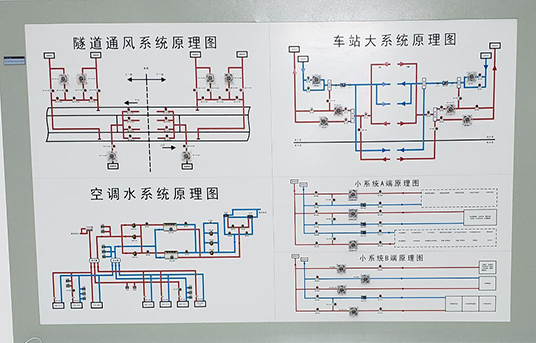 地鐵BAS系統(tǒng)實訓設(shè)備