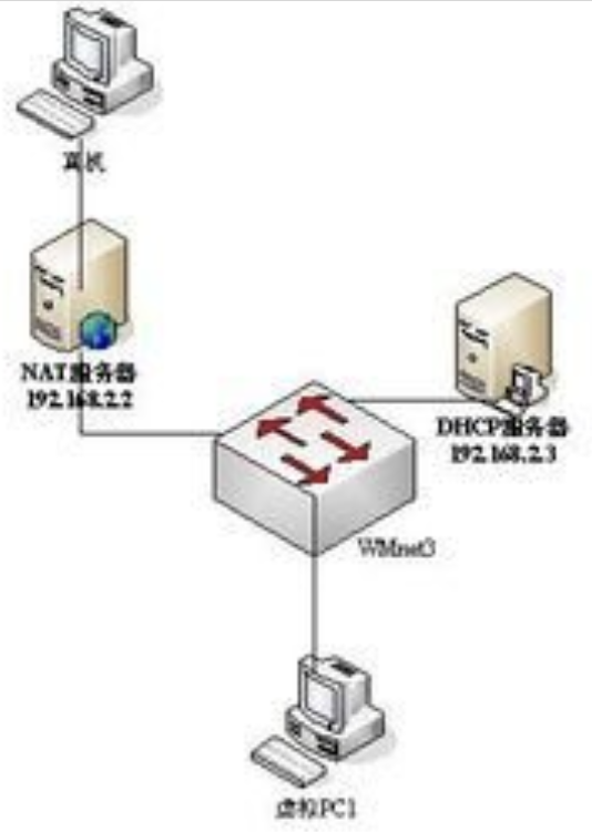 網(wǎng)絡服務器配置與連接實訓平臺