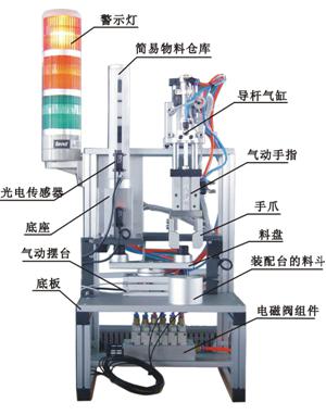 自動(dòng)生產(chǎn)線(xiàn)拆裝與調(diào)試實(shí)訓(xùn)裝置
